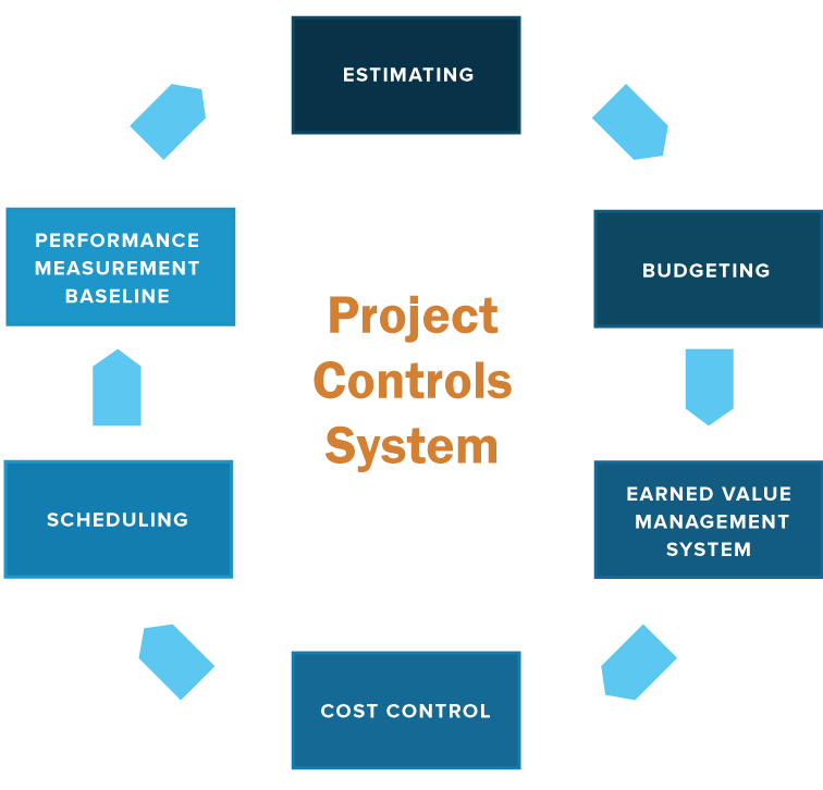 project-controls-2